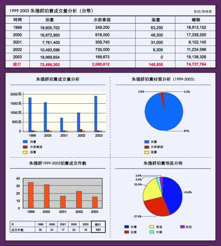 罗芙奥艺术专栏 罗芙奥艺术专栏