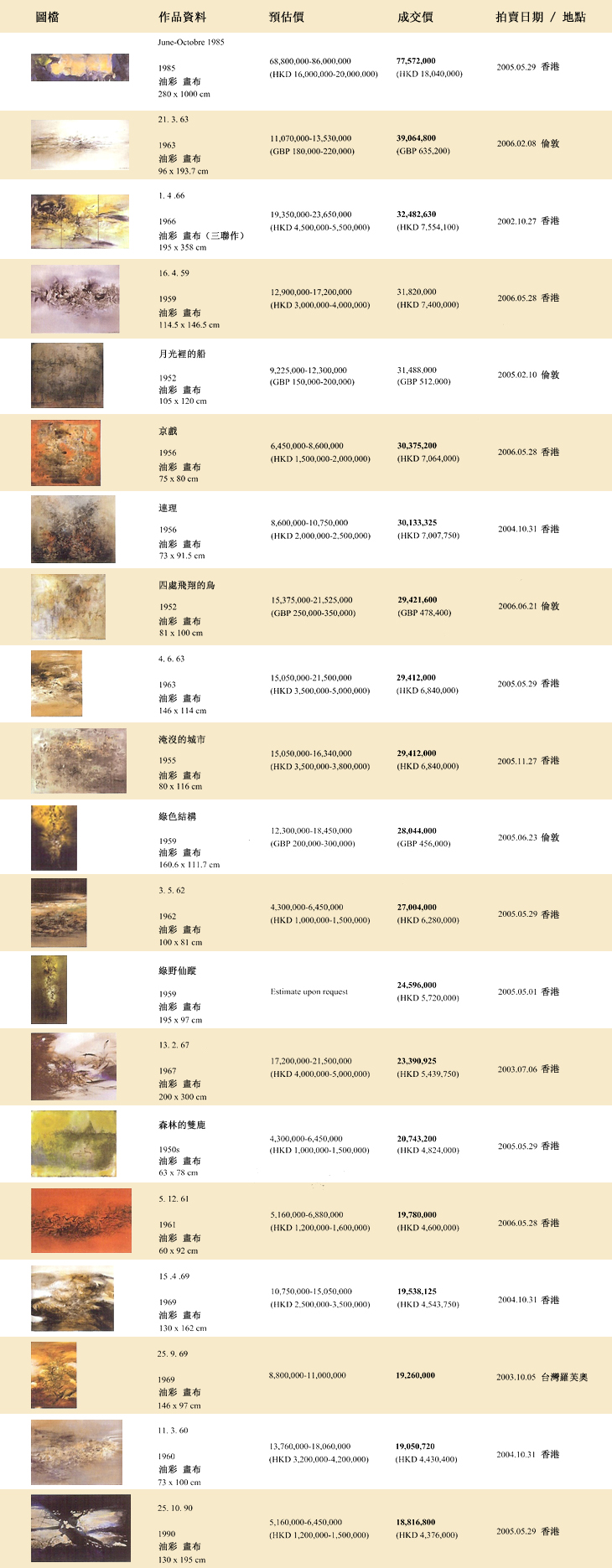 罗芙奥艺术专栏